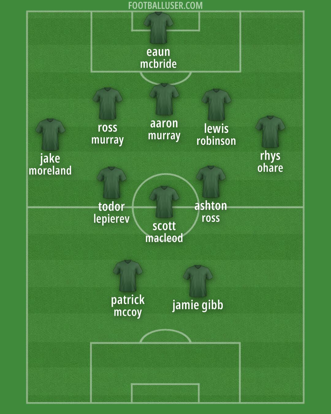 Accrington Formation 2025