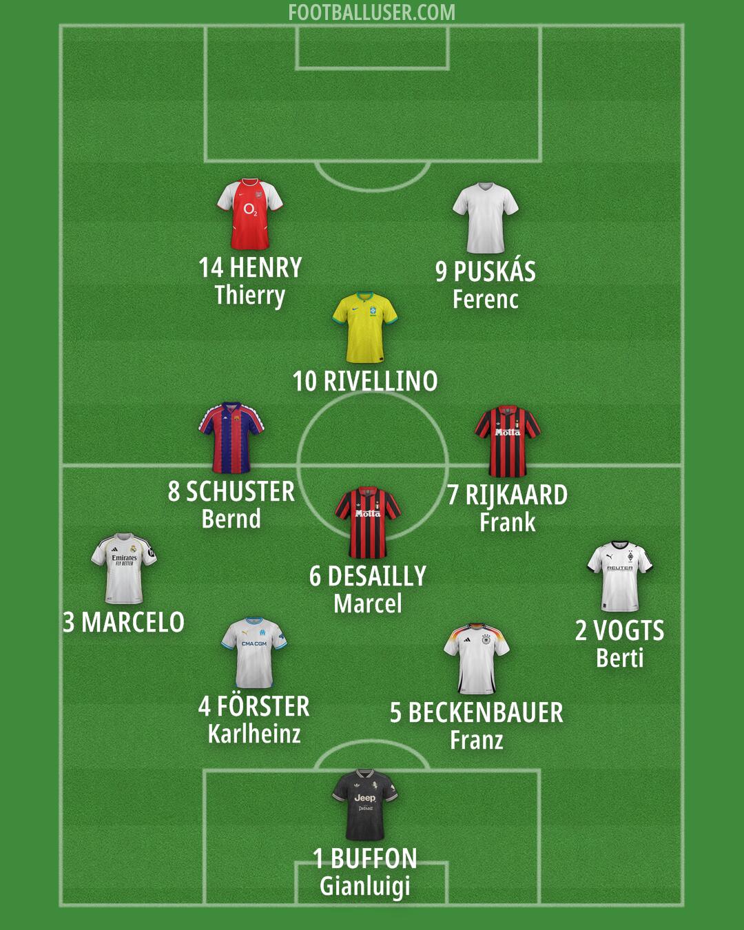 Custom Team Formation 2025