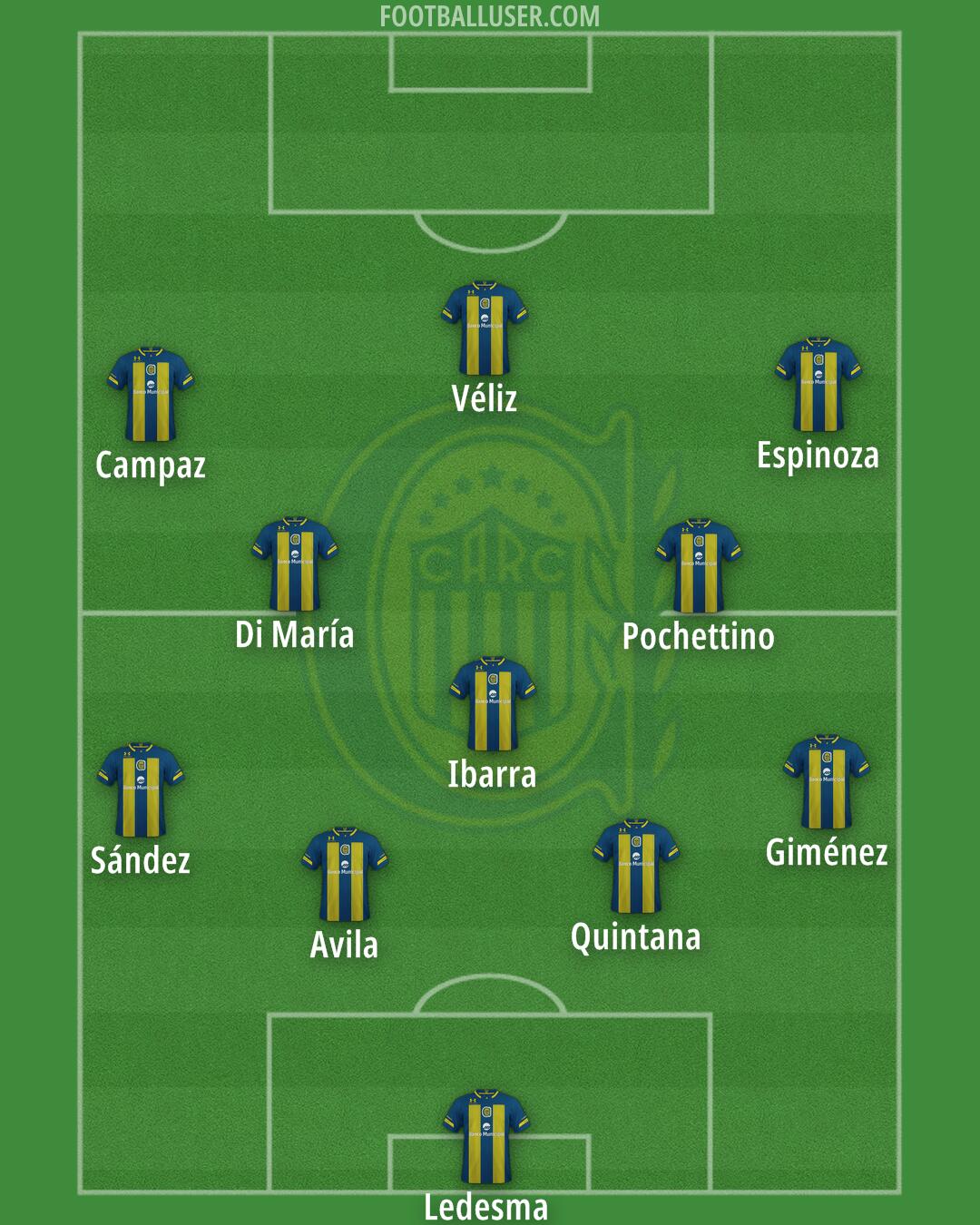 Rosario Central Formation 2025