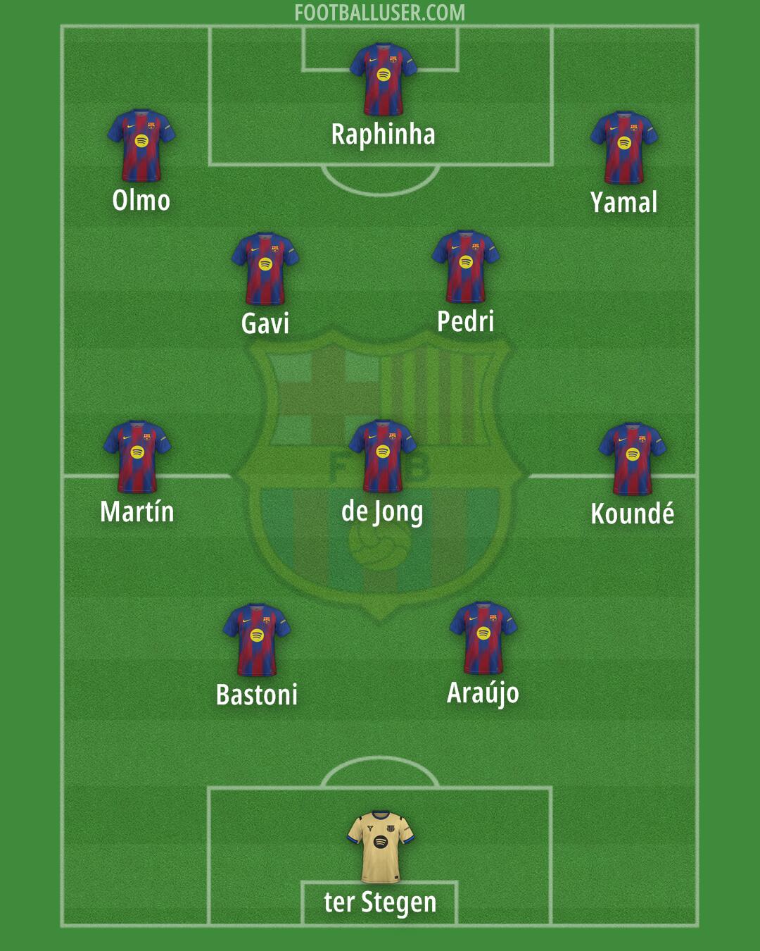 Barcelona Formation 2025