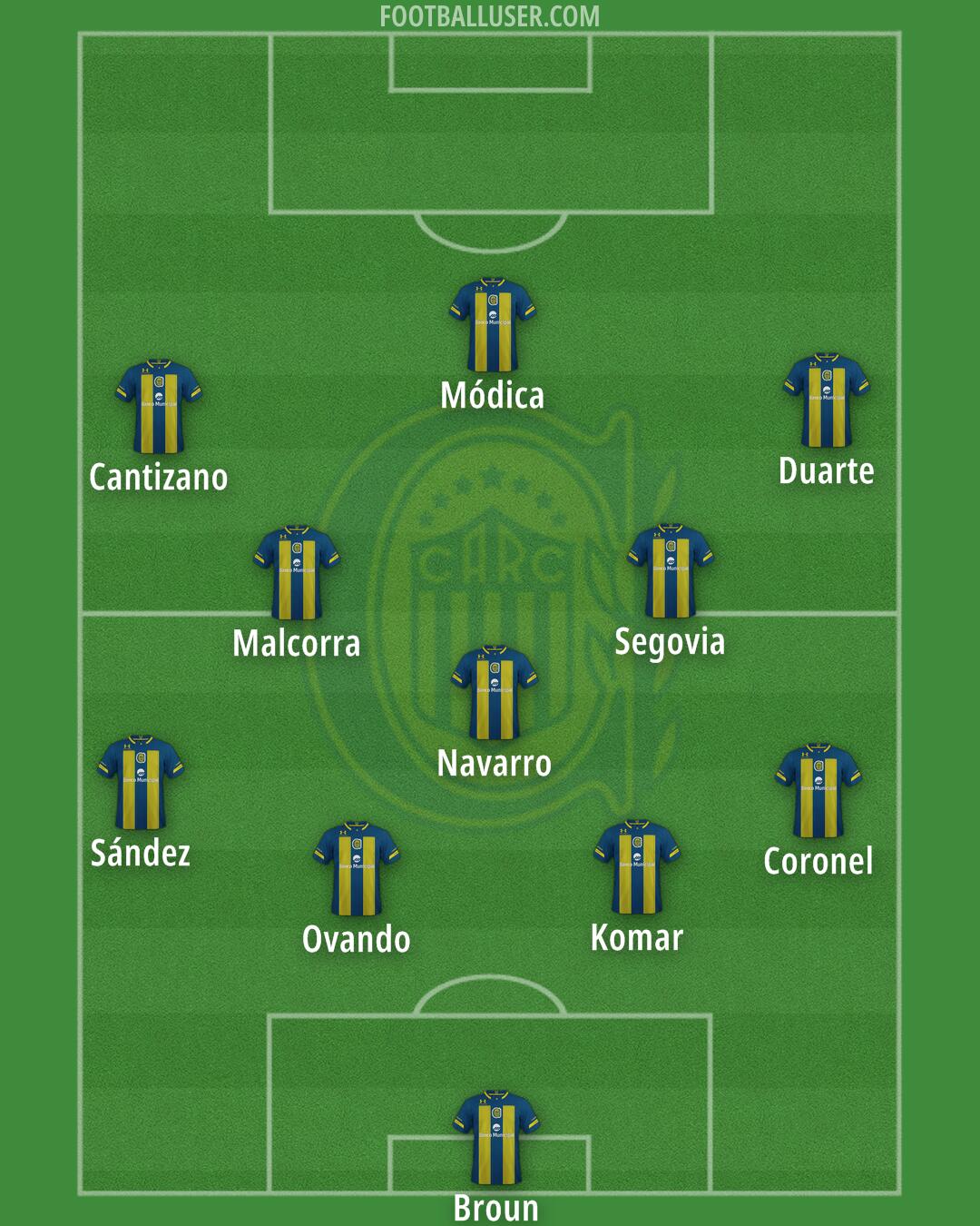 Rosario Central Formation 2025