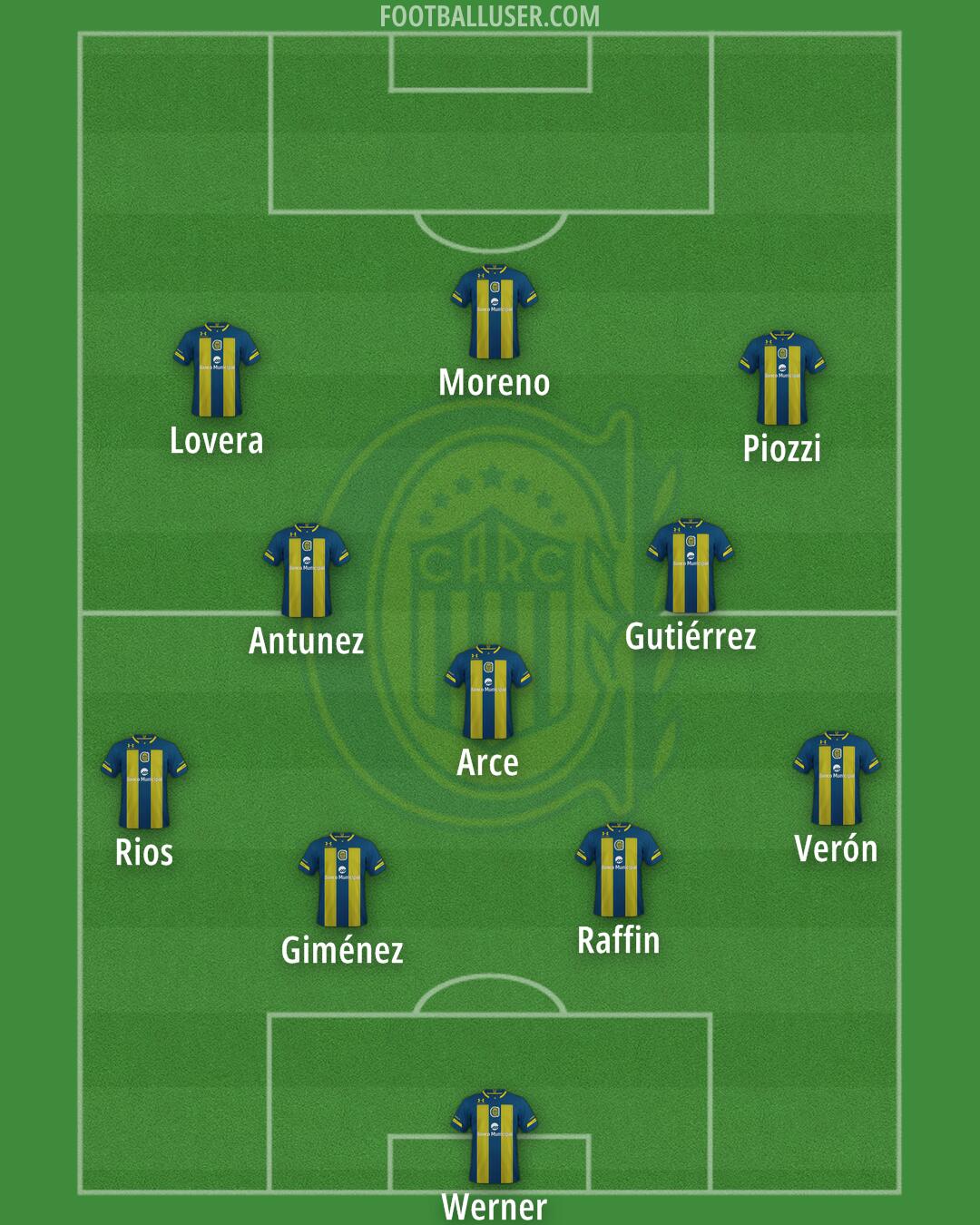 Rosario Central Formation 2025
