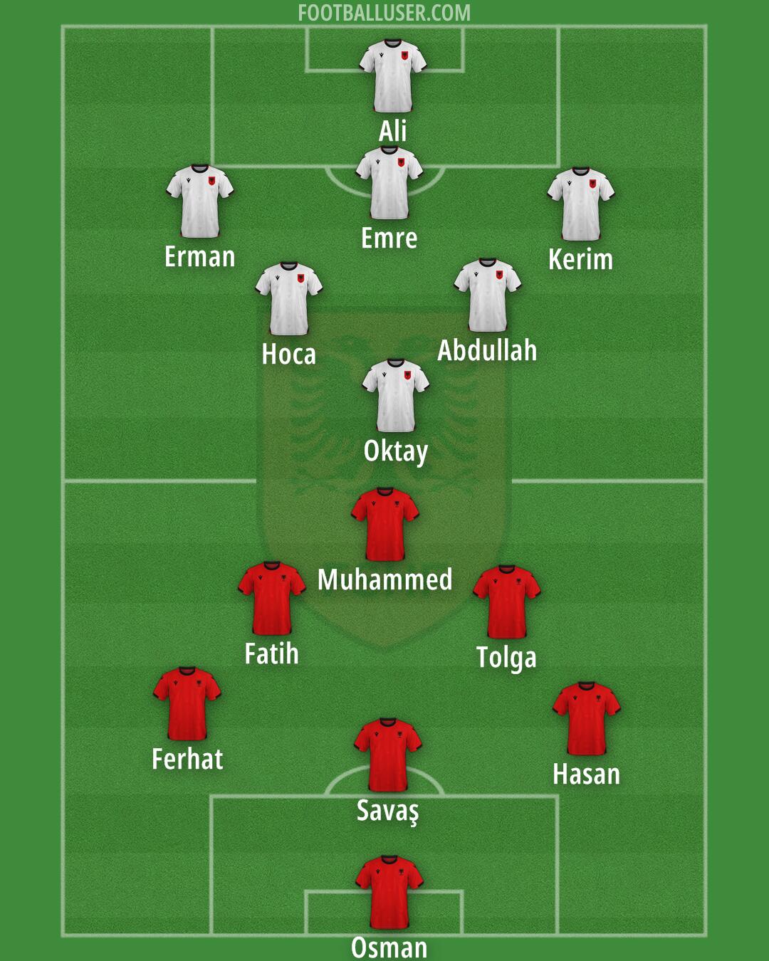 Albania Formation 2025