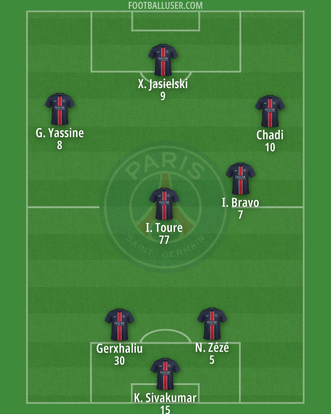 PSG Formation 2025