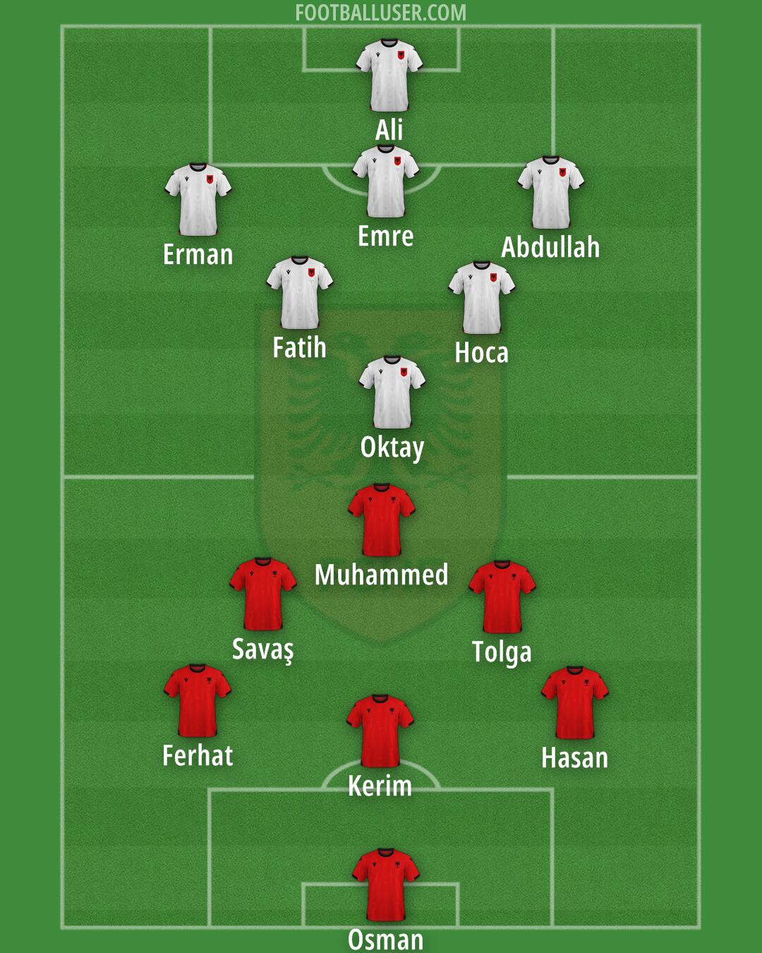 Albania Formation 2025