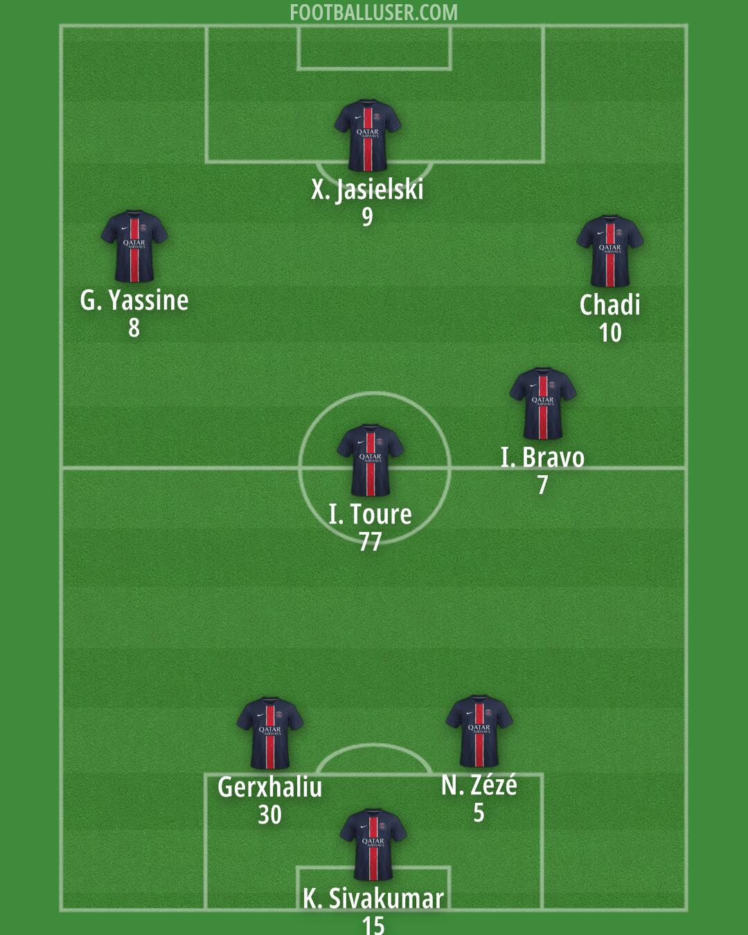 PSG Formation 2025