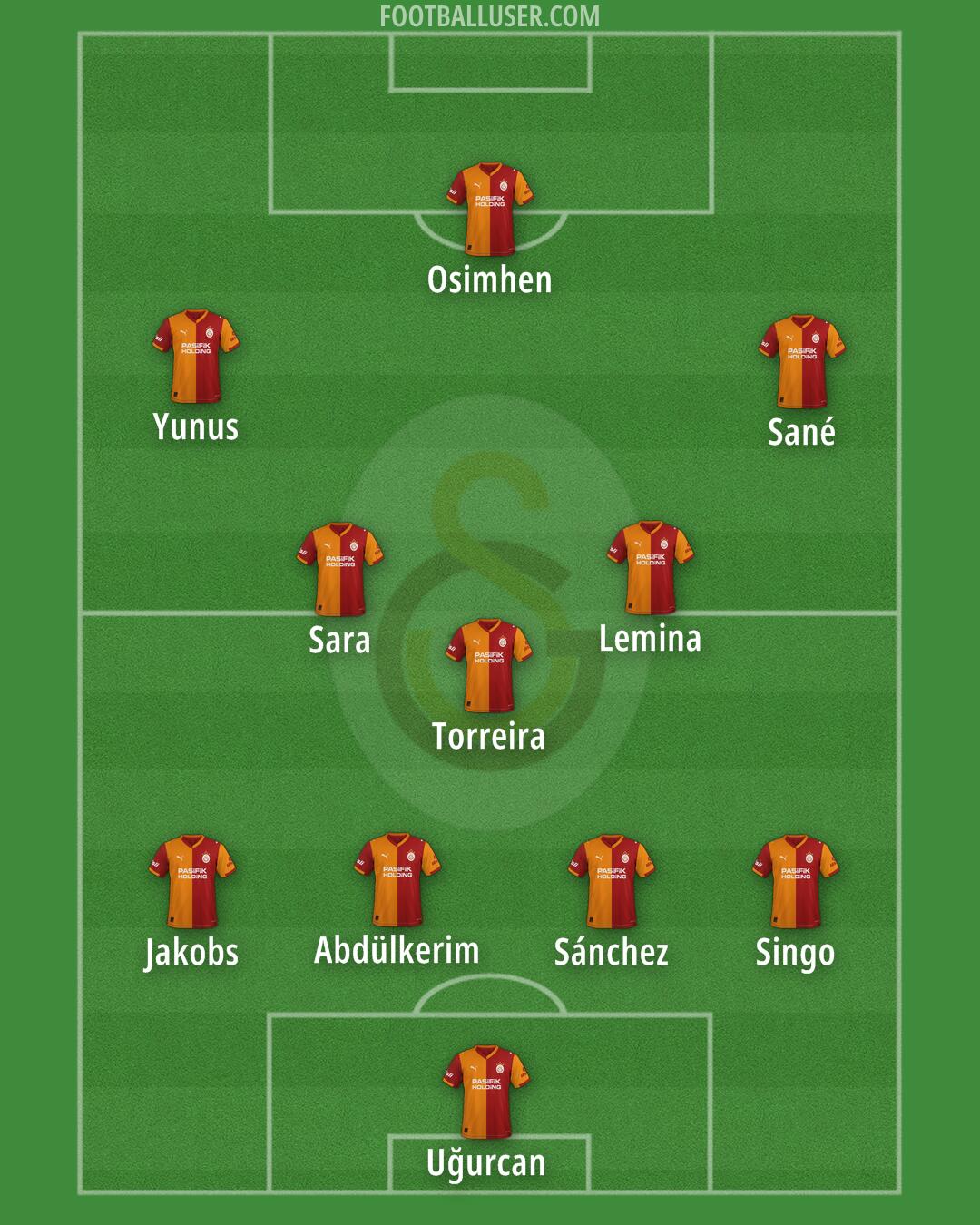 Galatasaray Formation 2025