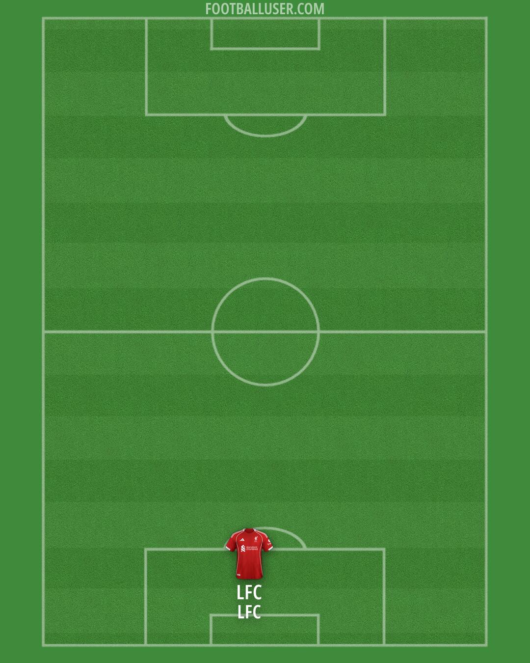 Liverpool Formation 2025