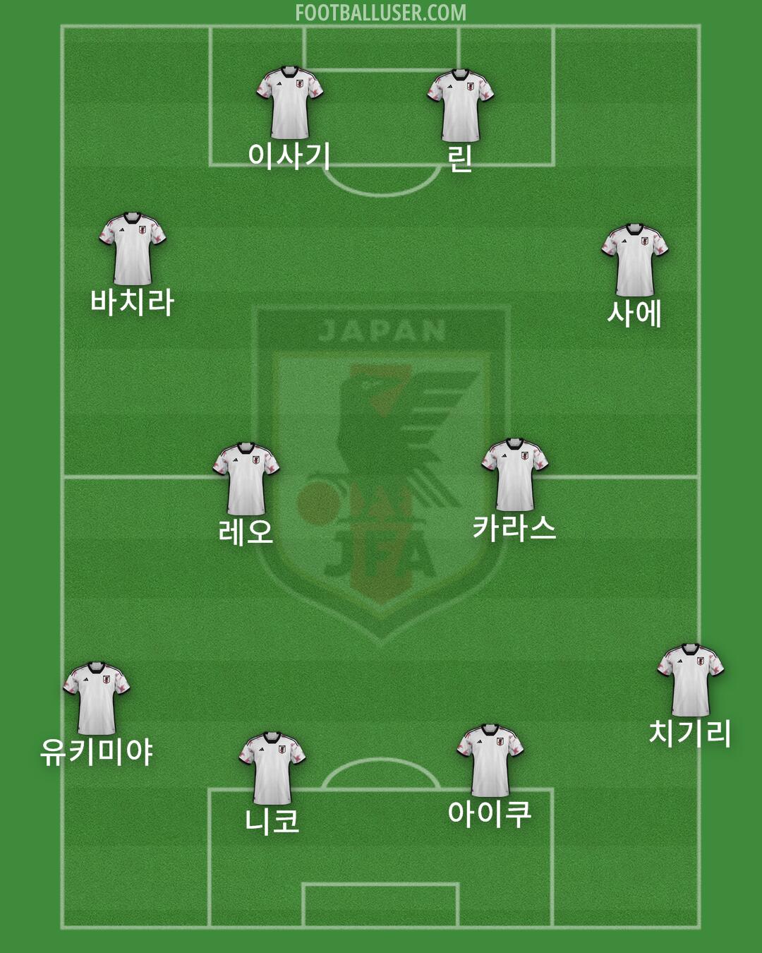 Japan Formation 2025
