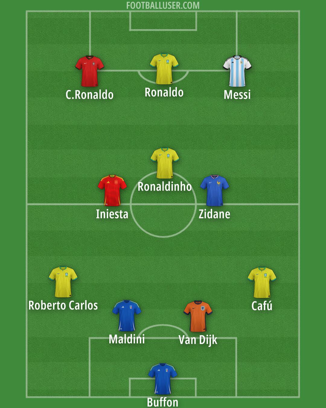 Custom Team Formation 2025