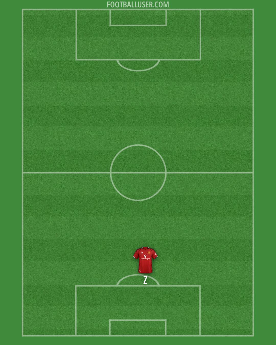 Man Utd Formation 2025