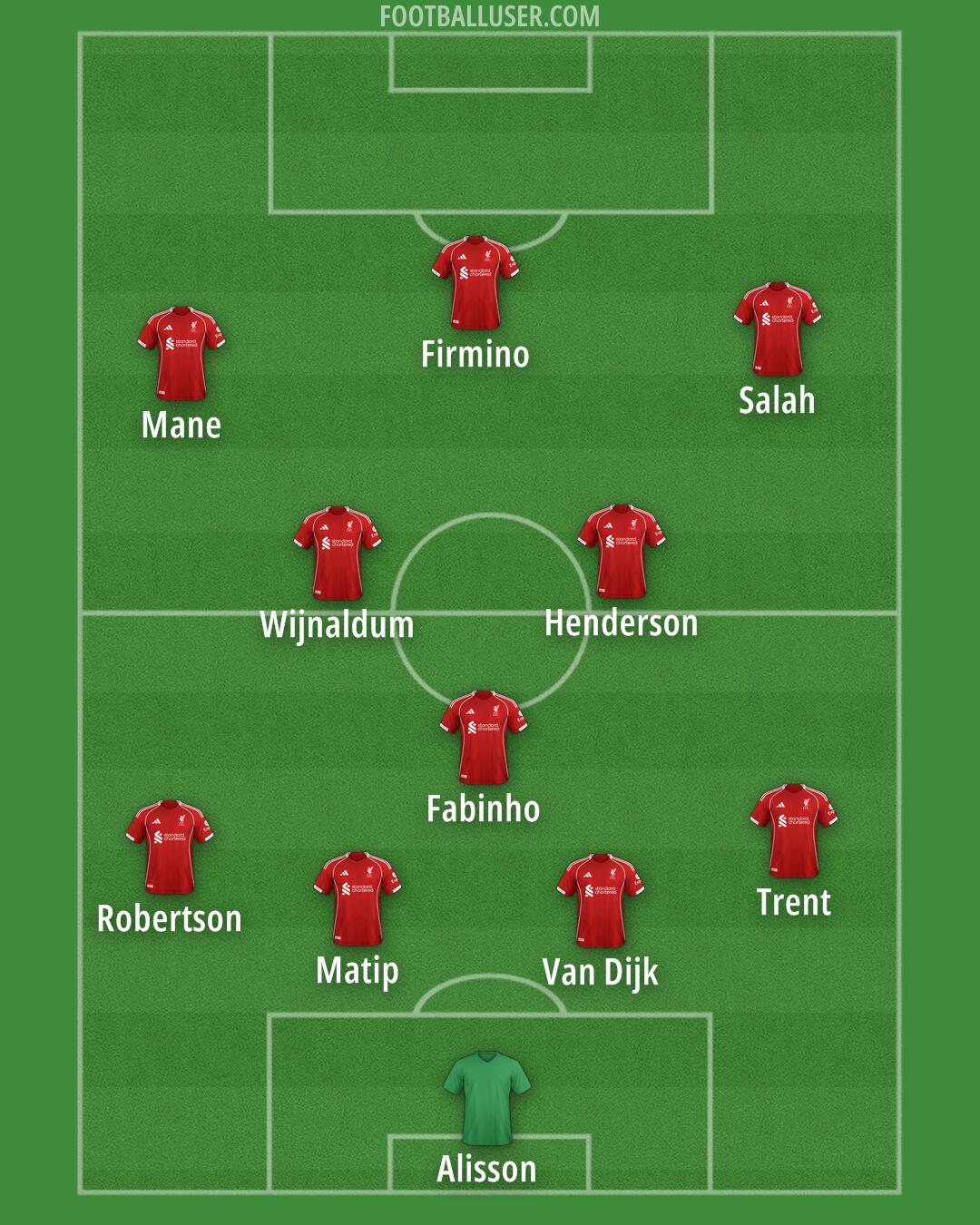 Liverpool Formation 2025