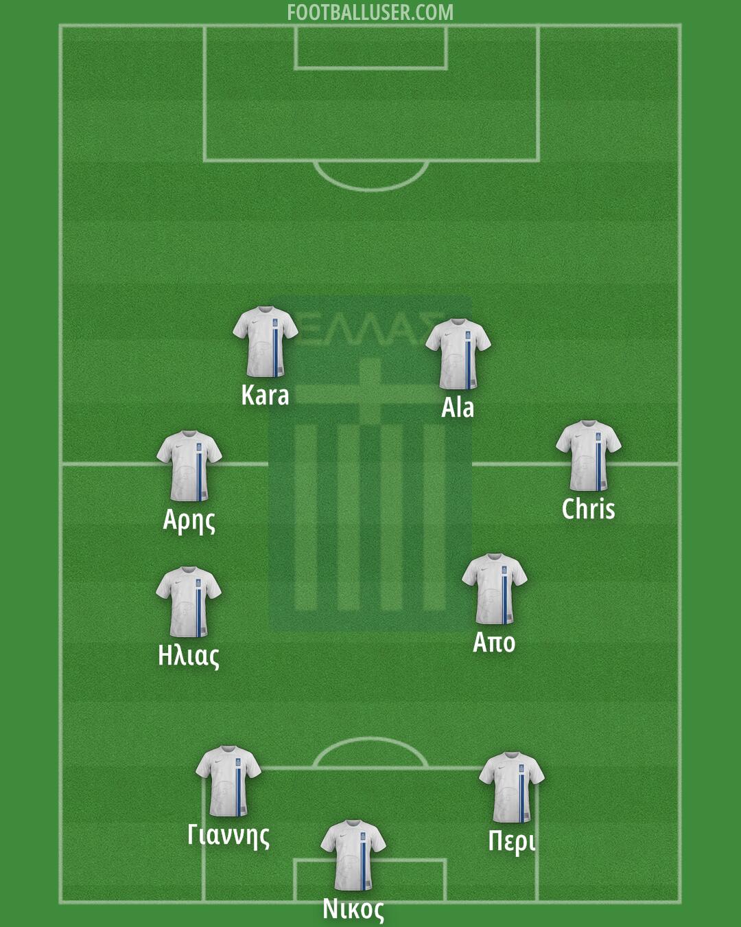 Greece Formation 2025