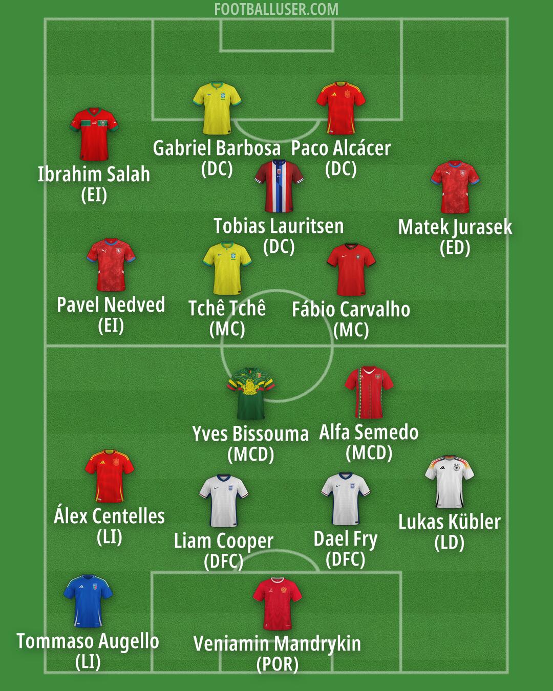 Custom Team Formation 2025