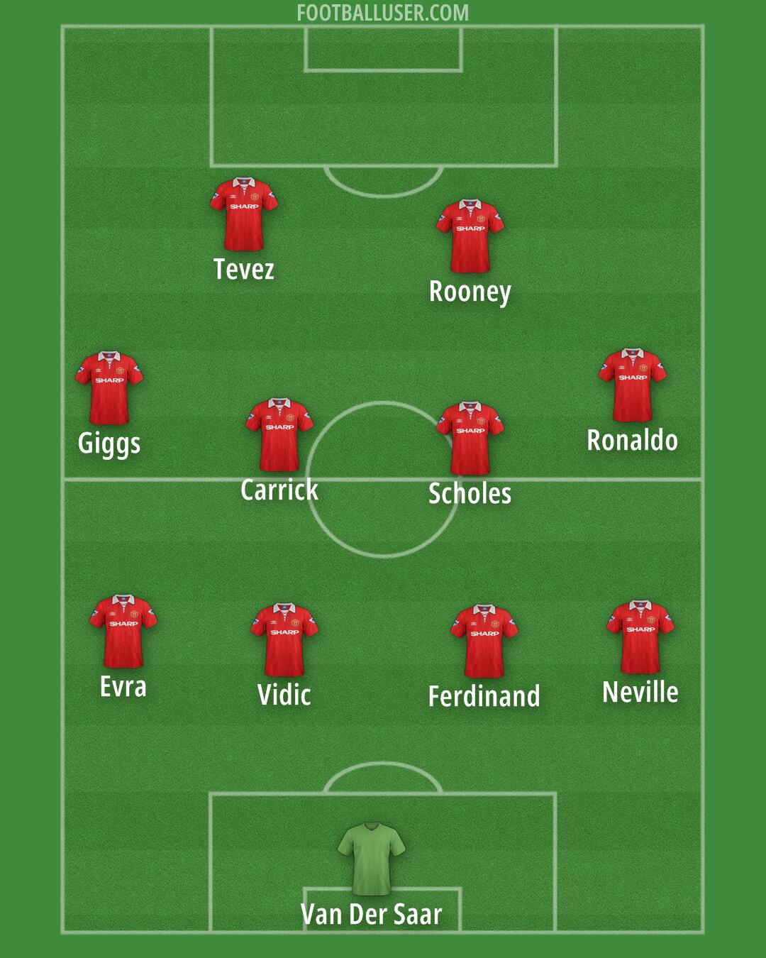 Man Utd Formation 2025