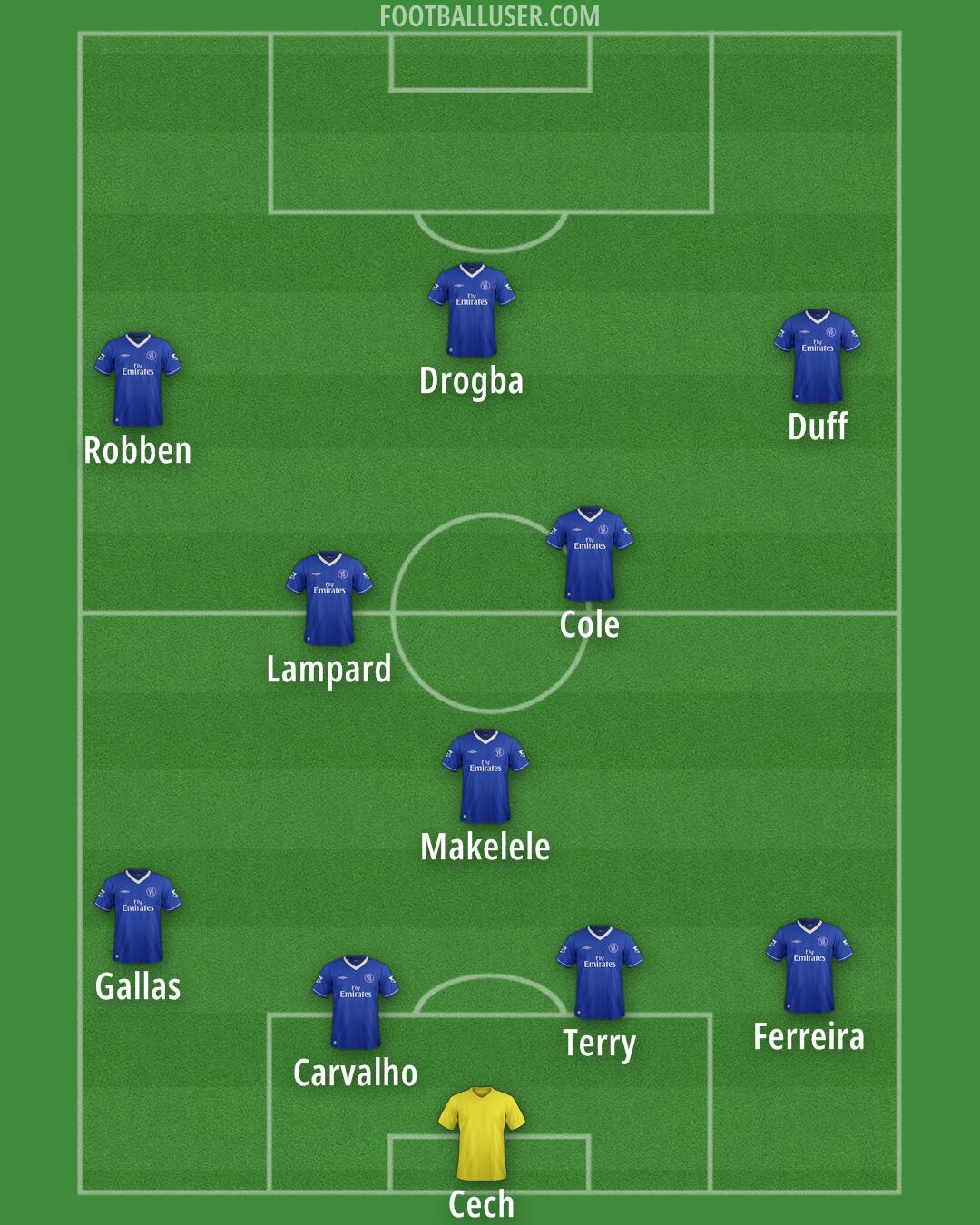 Chelsea Formation 2025