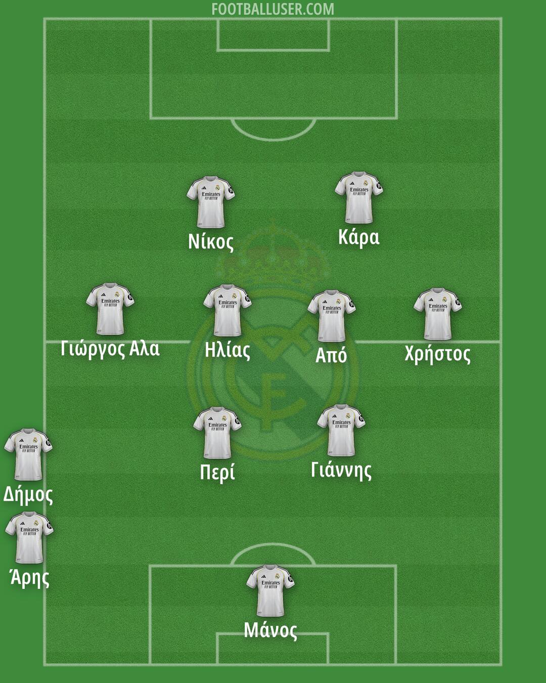 Real Madrid Formation 2025
