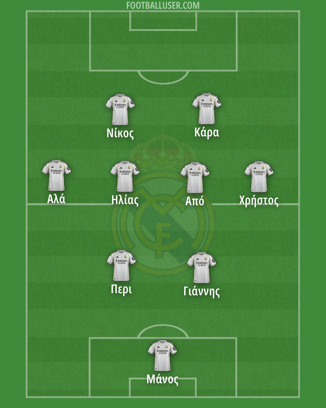 Real Madrid Formation 2025
