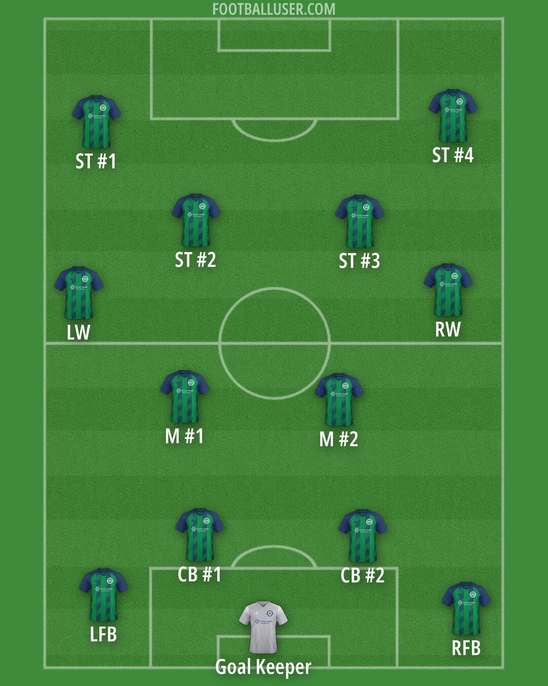 Hartford Formation 2025