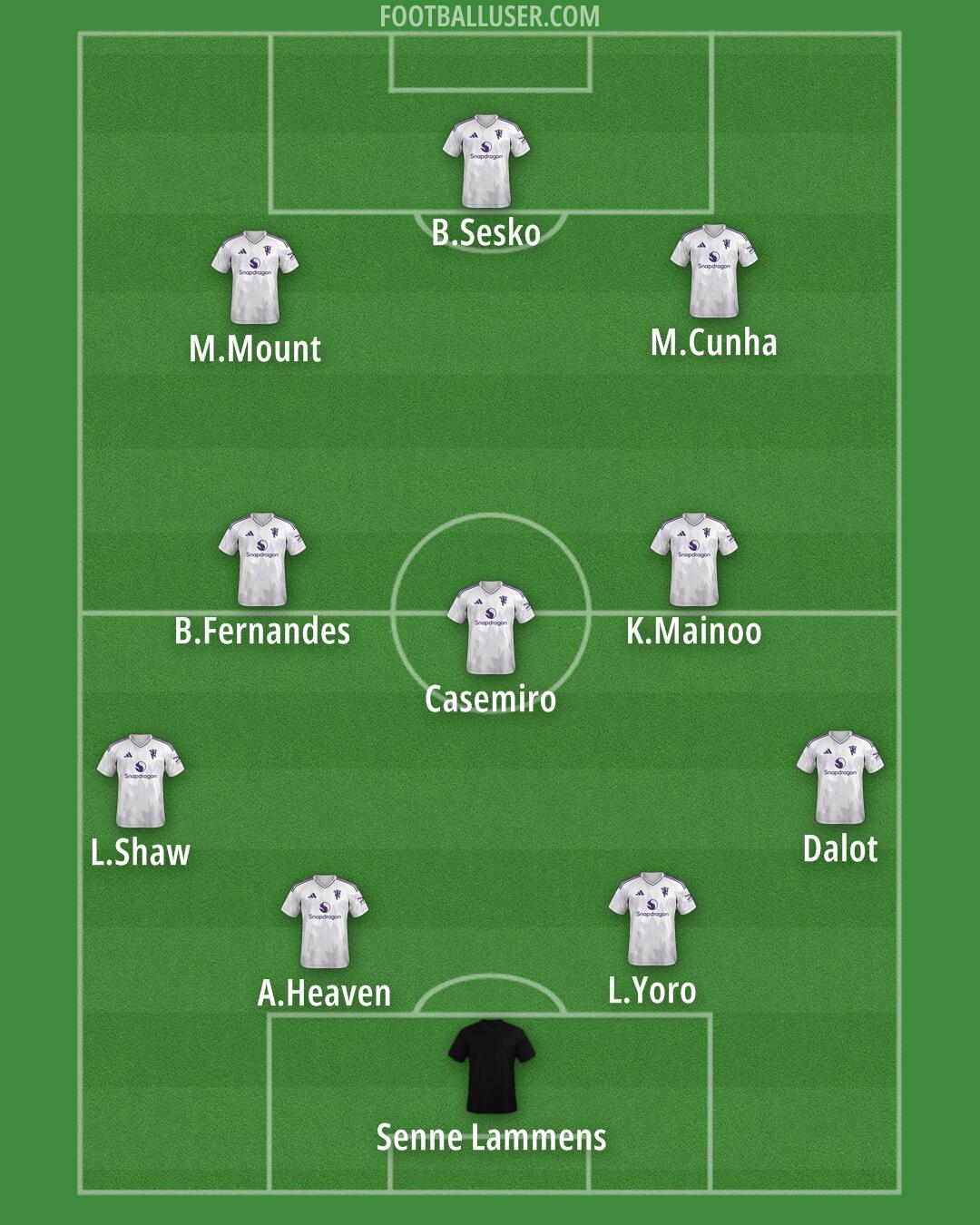 Man Utd Formation 2025