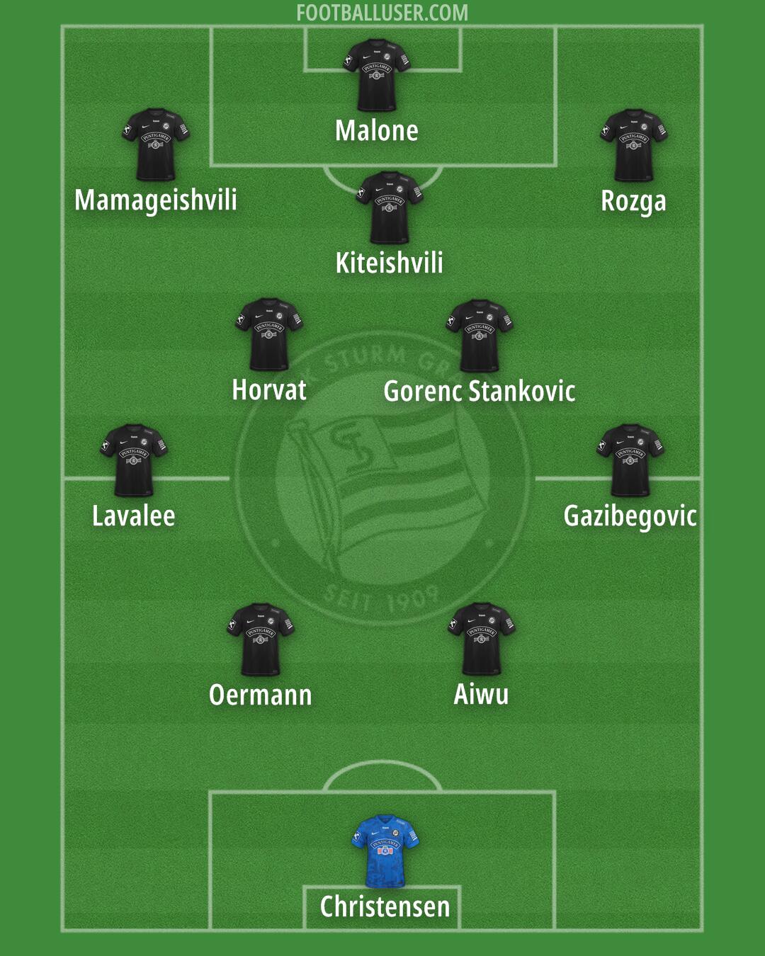 SK Sturm Formation 2025