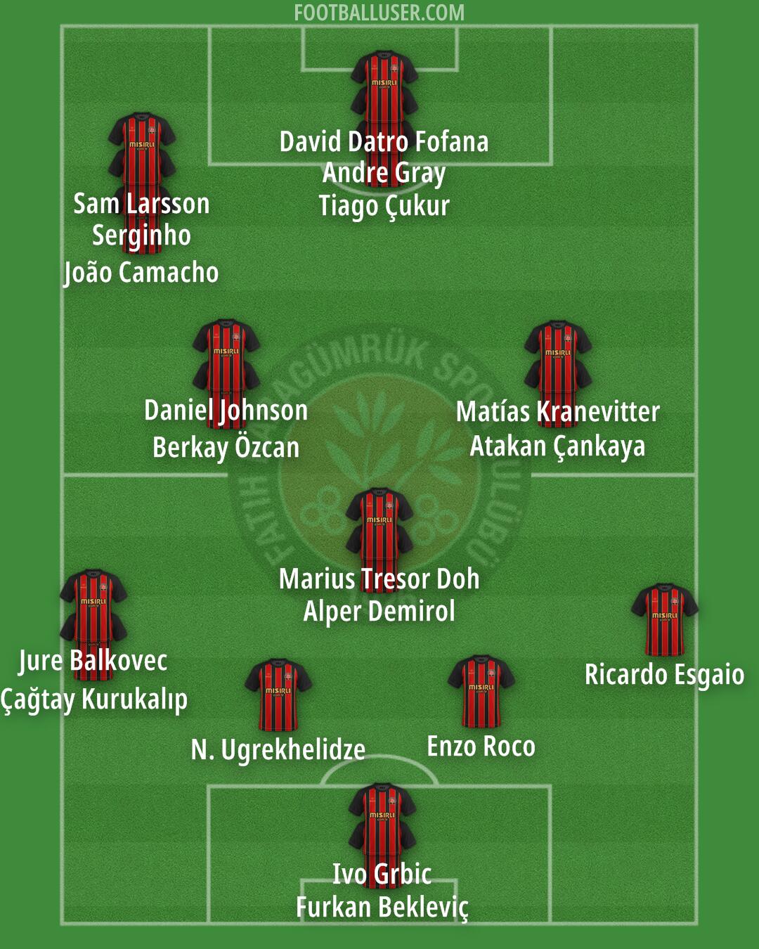 Fatih Karagümrük Formation 2025