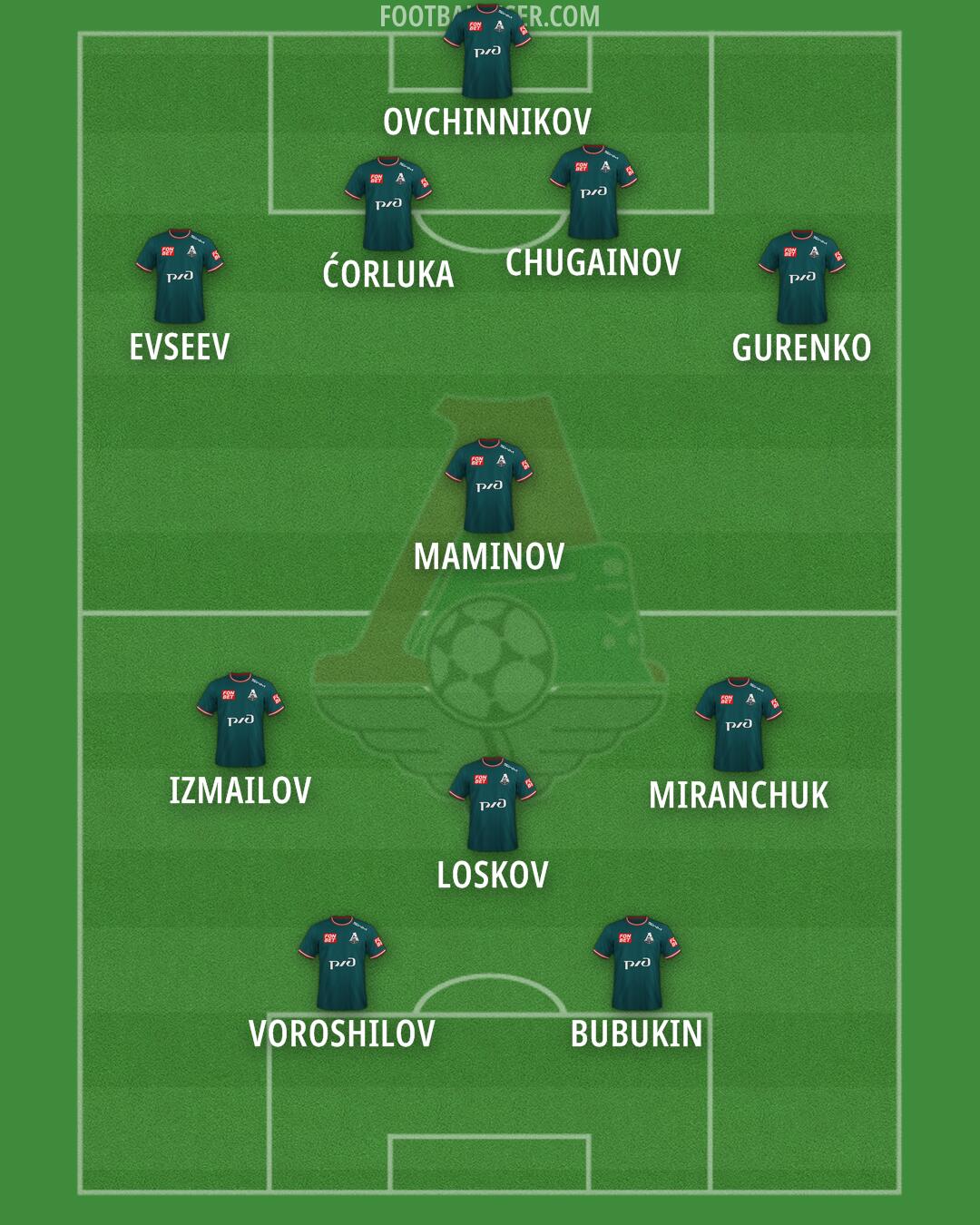 Lokomotiv Moscow Formation 2025