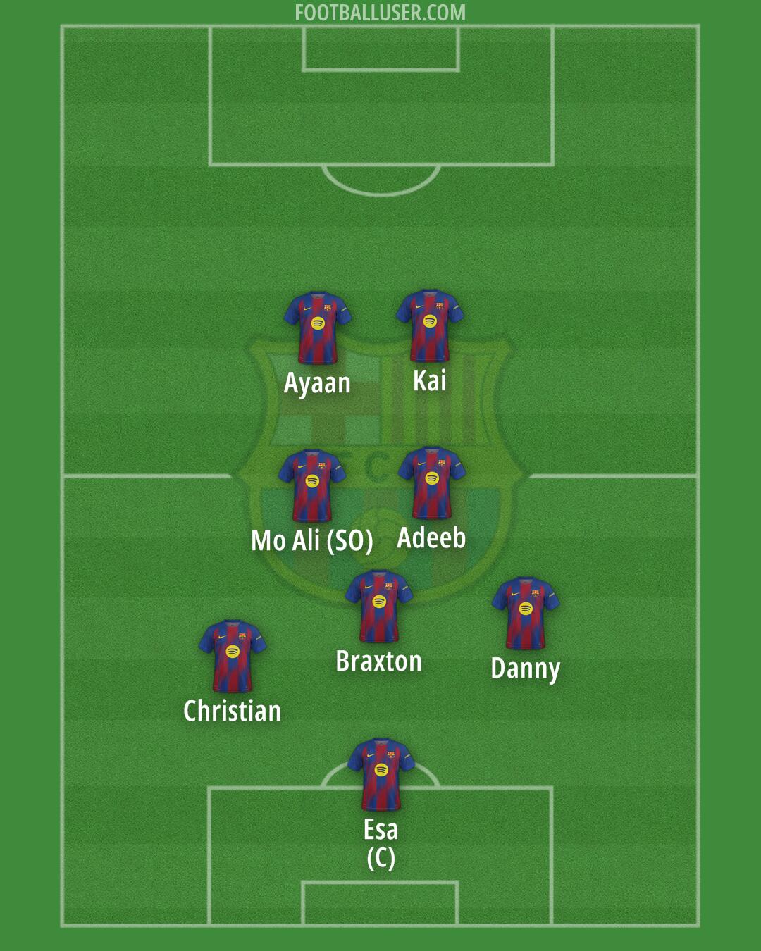 Barcelona Formation 2025
