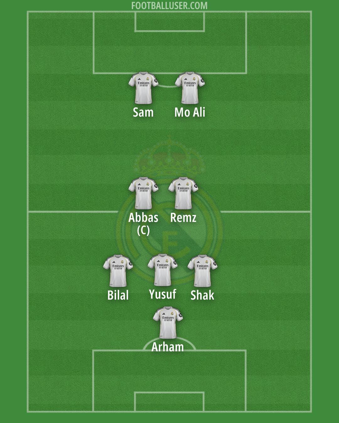 Real Madrid Formation 2025