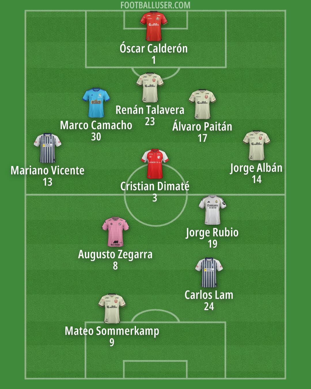 Custom Team Formation 2025
