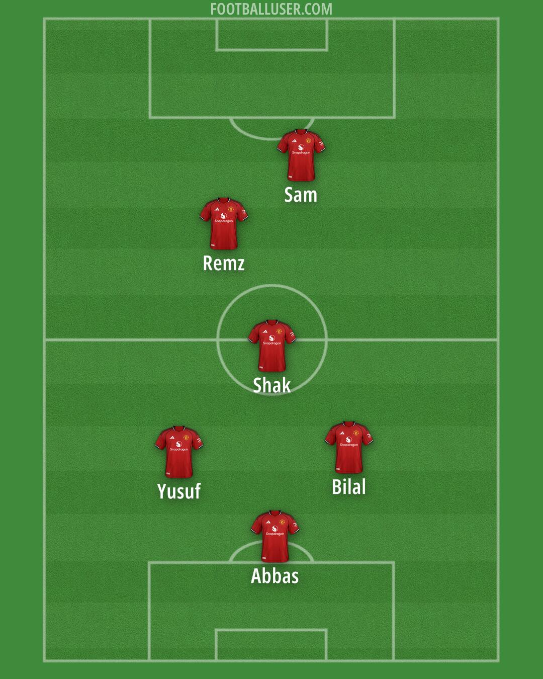 Man Utd Formation 2025