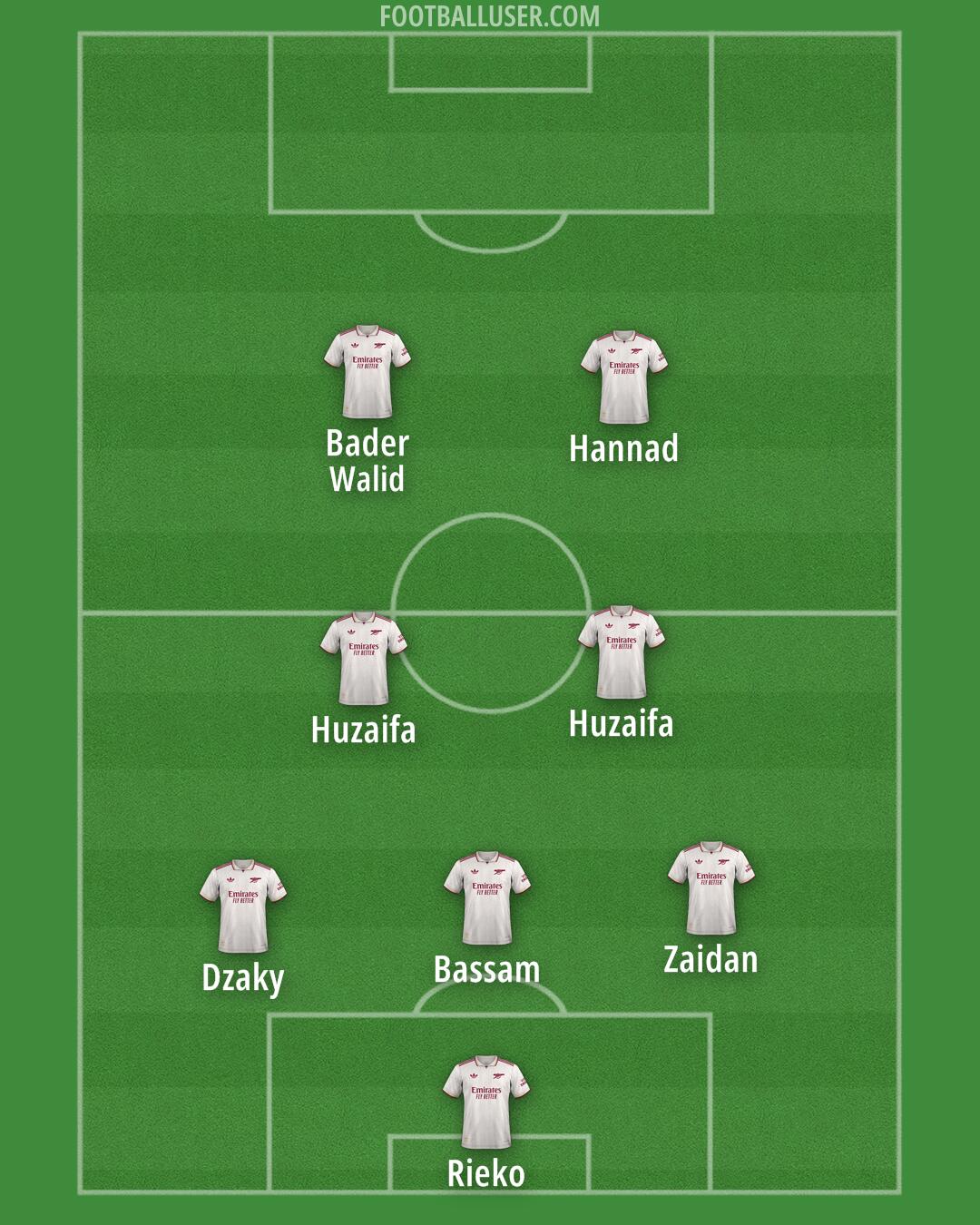 Arsenal Formation 2025