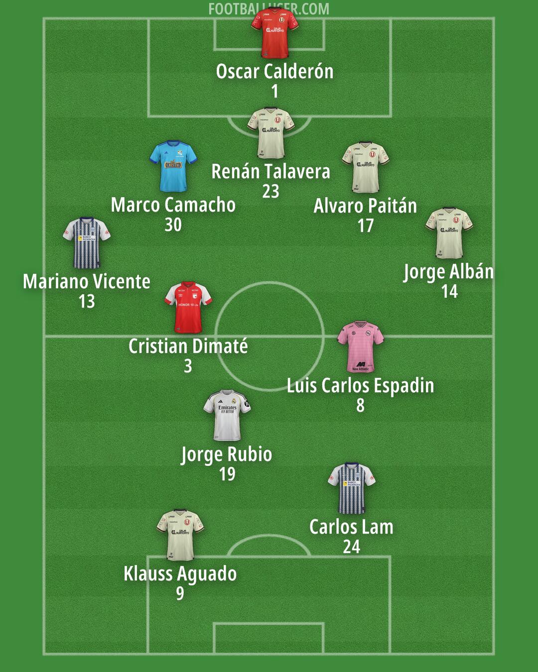 Custom Team Formation 2025
