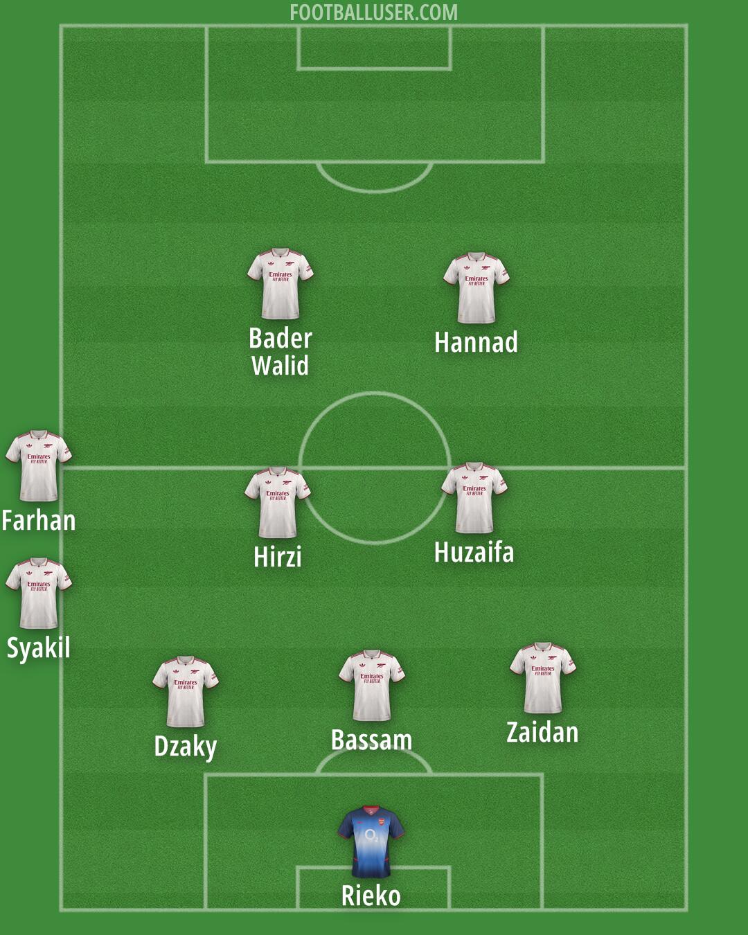 Arsenal Formation 2025