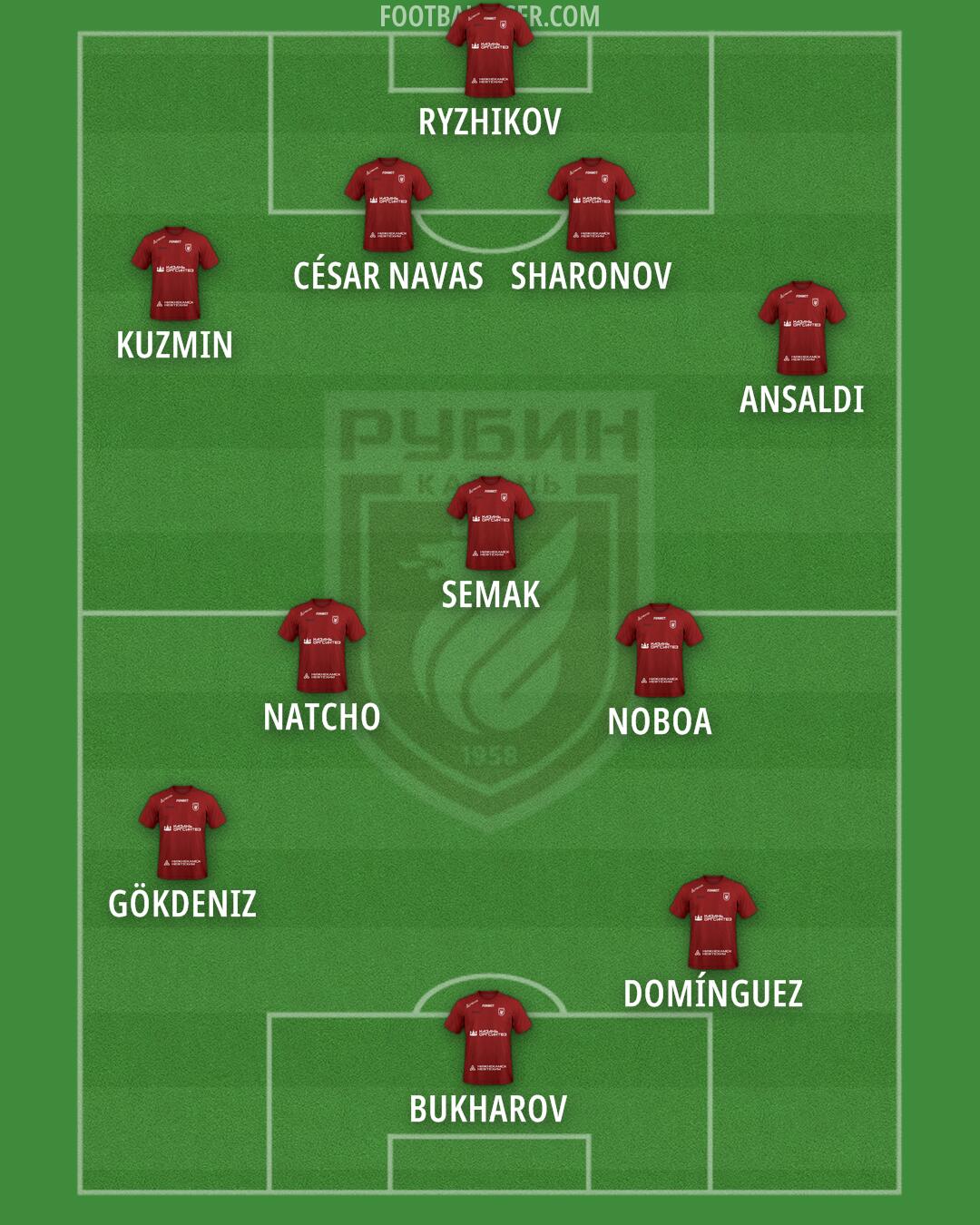 Rubin Formation 2025
