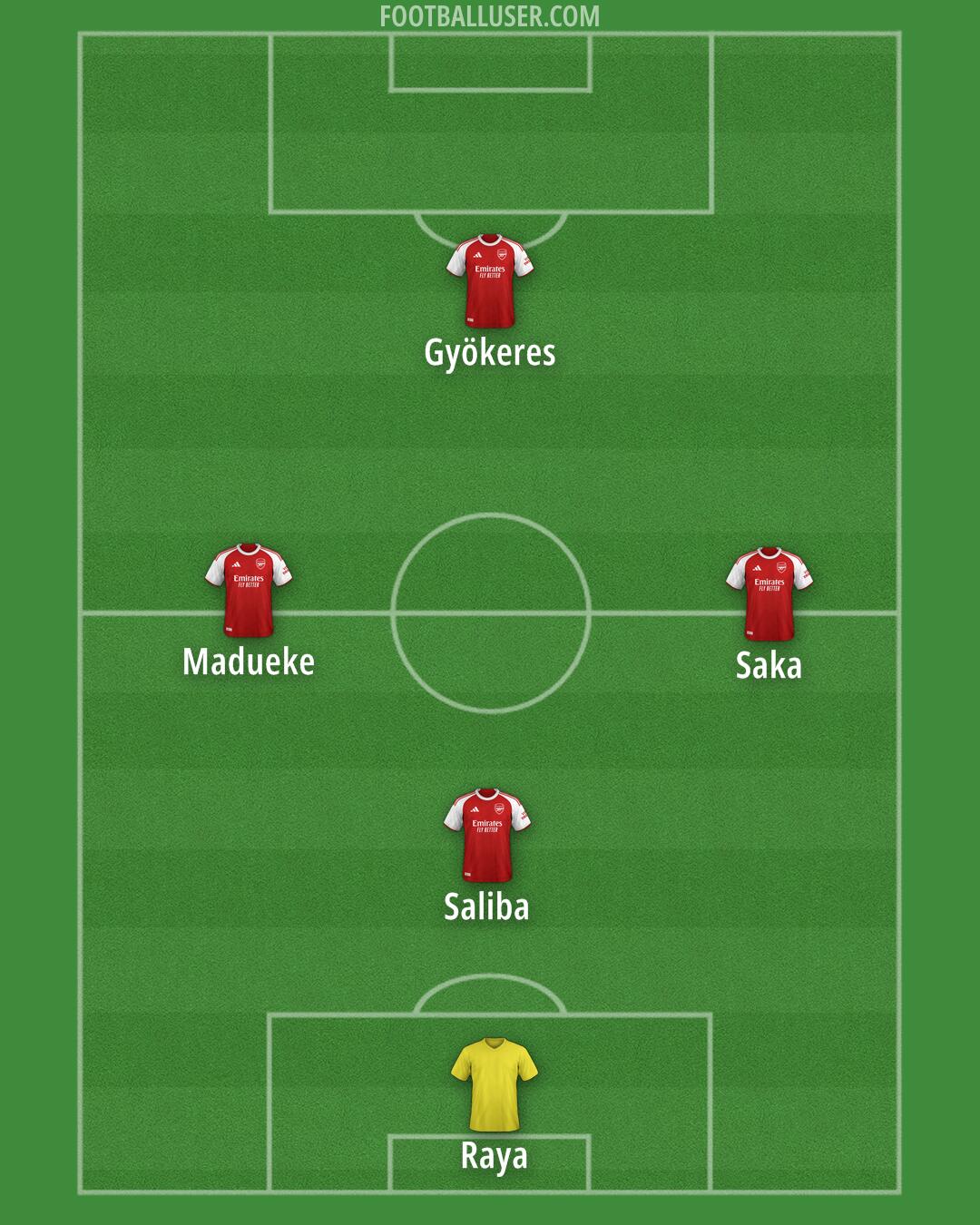 Arsenal Formation 2025