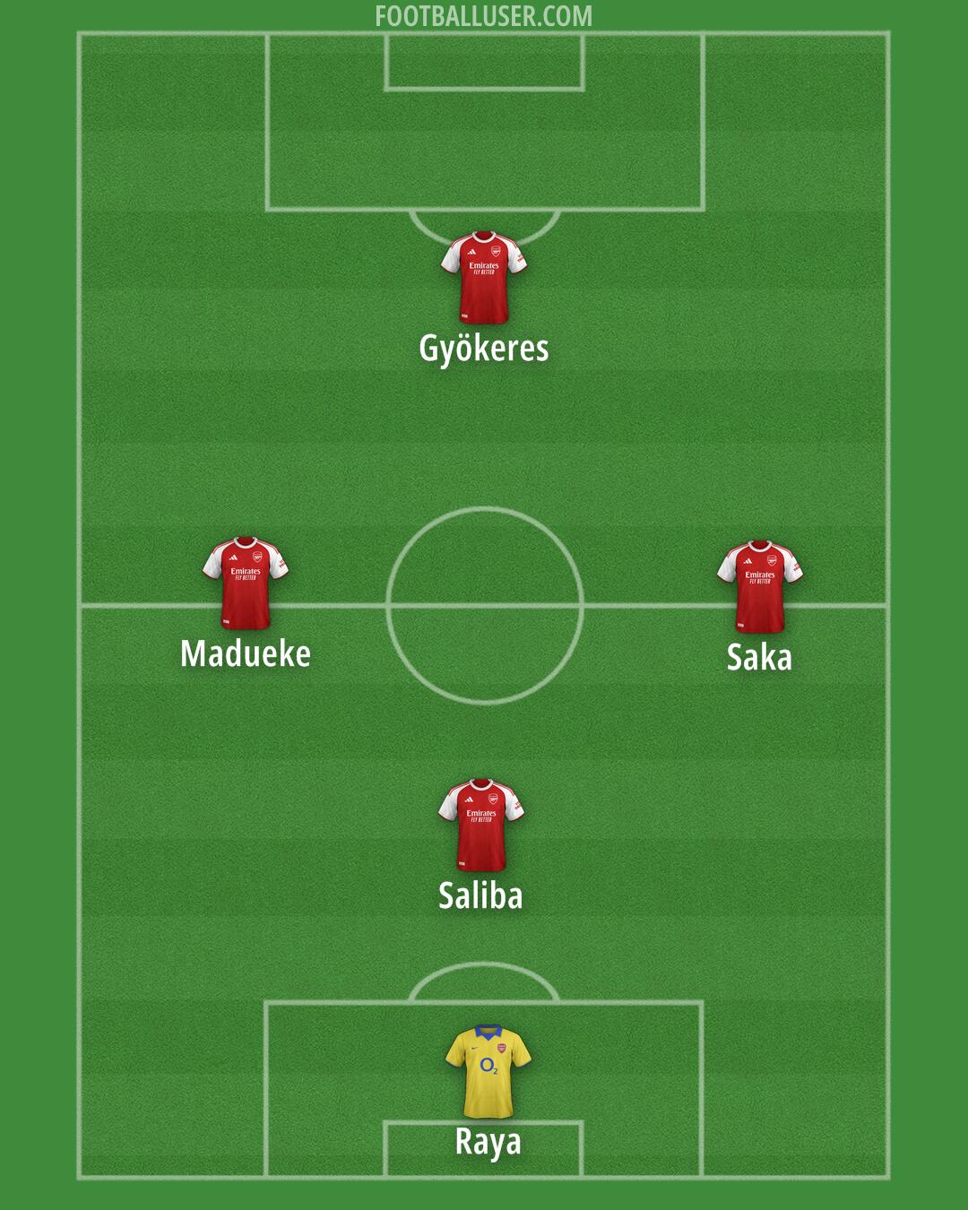 Arsenal Formation 2025
