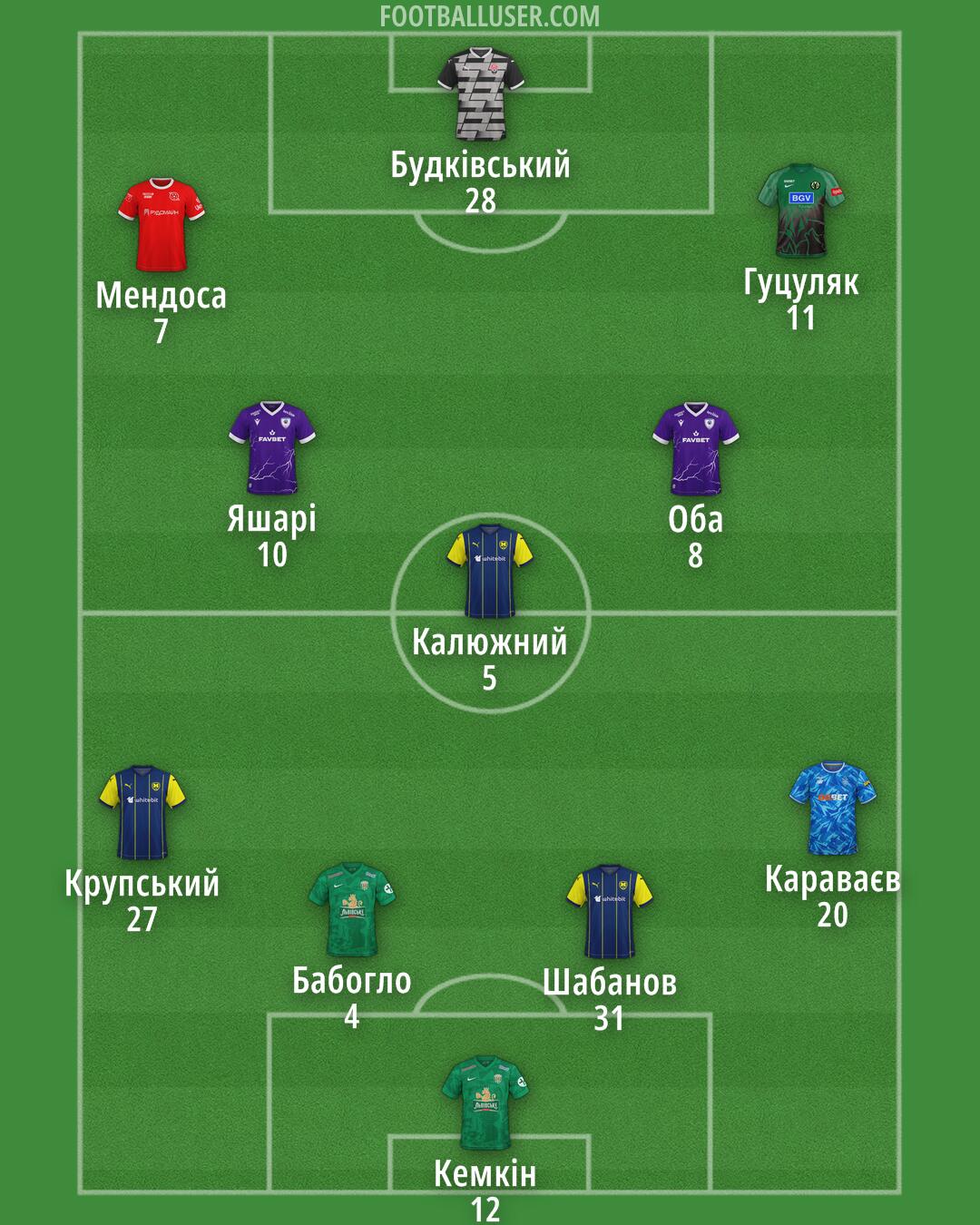 Custom Team Formation 2025