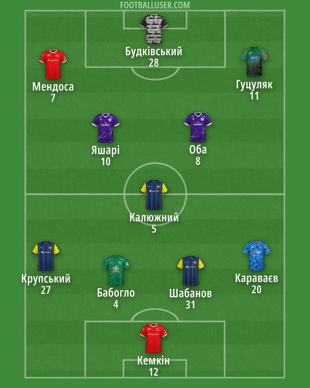 Custom Team Formation 2025