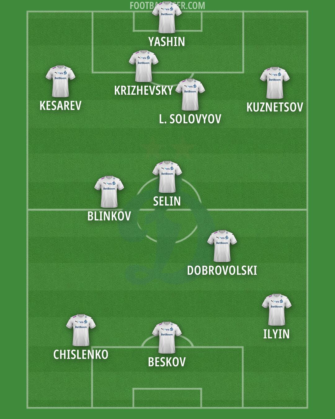 Dinamo Moscow Formation 2025