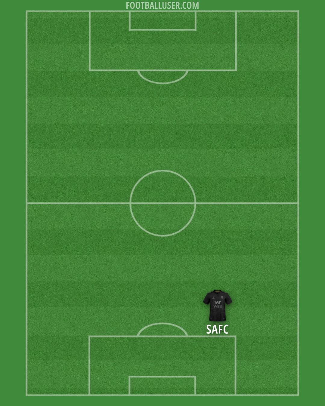 Sunderland Formation 2025