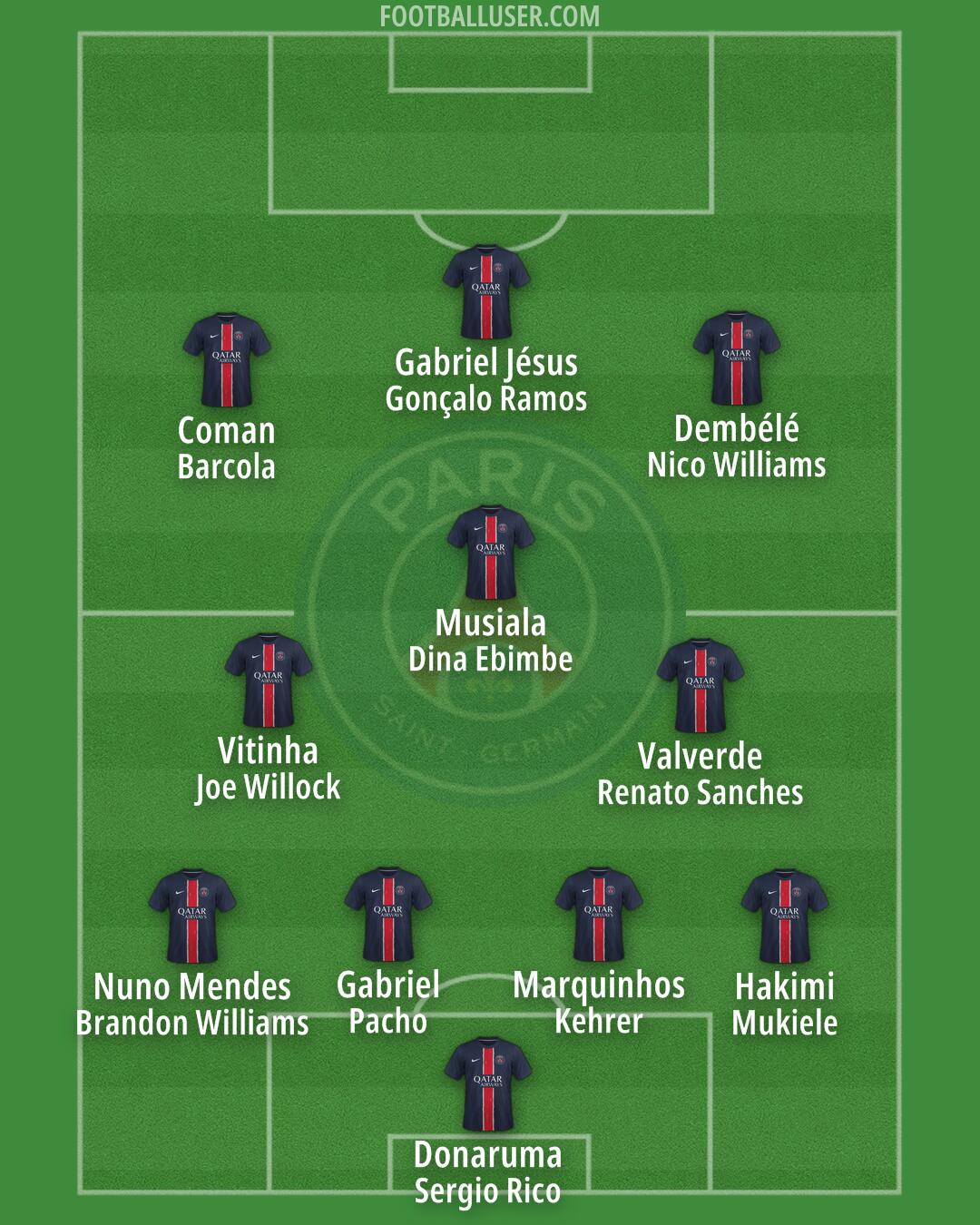 PSG Formation 2025