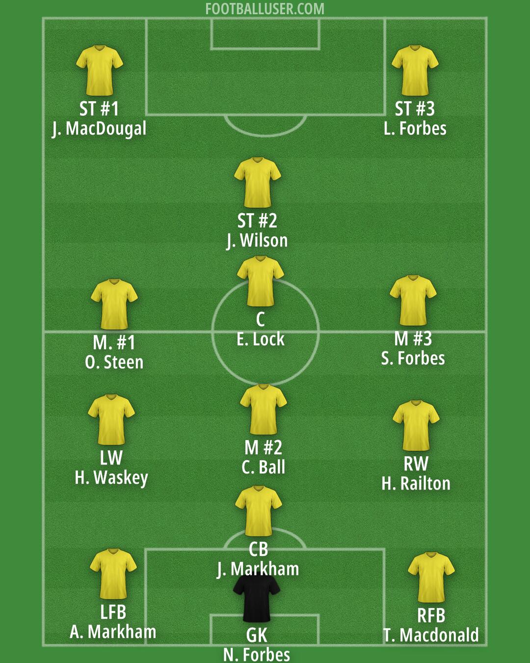 Custom Team Formation 2025