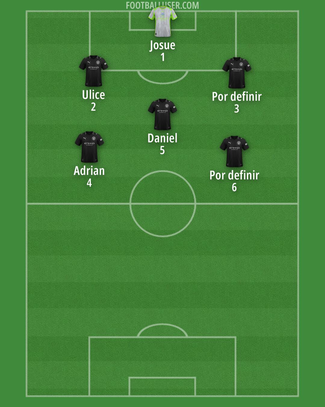 Man City Formation 2025