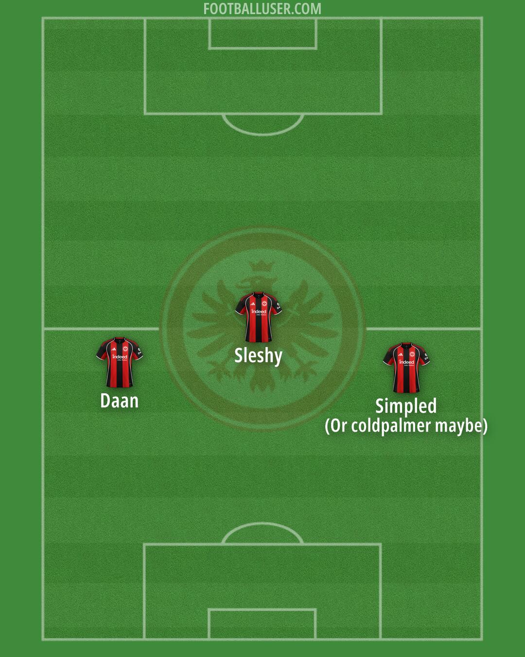 Eintracht Frankfurt Formation 2025