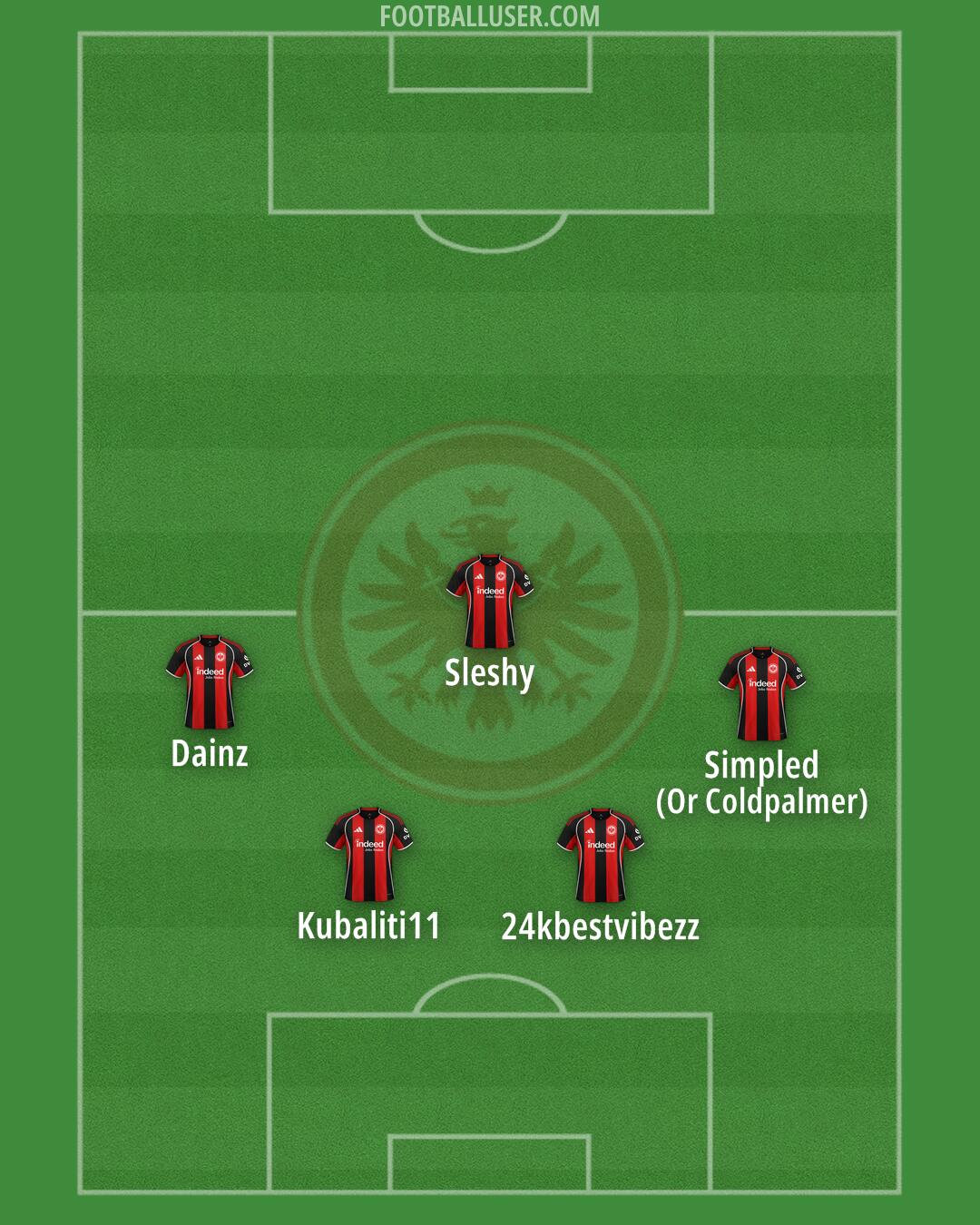 Eintracht Frankfurt Formation 2025