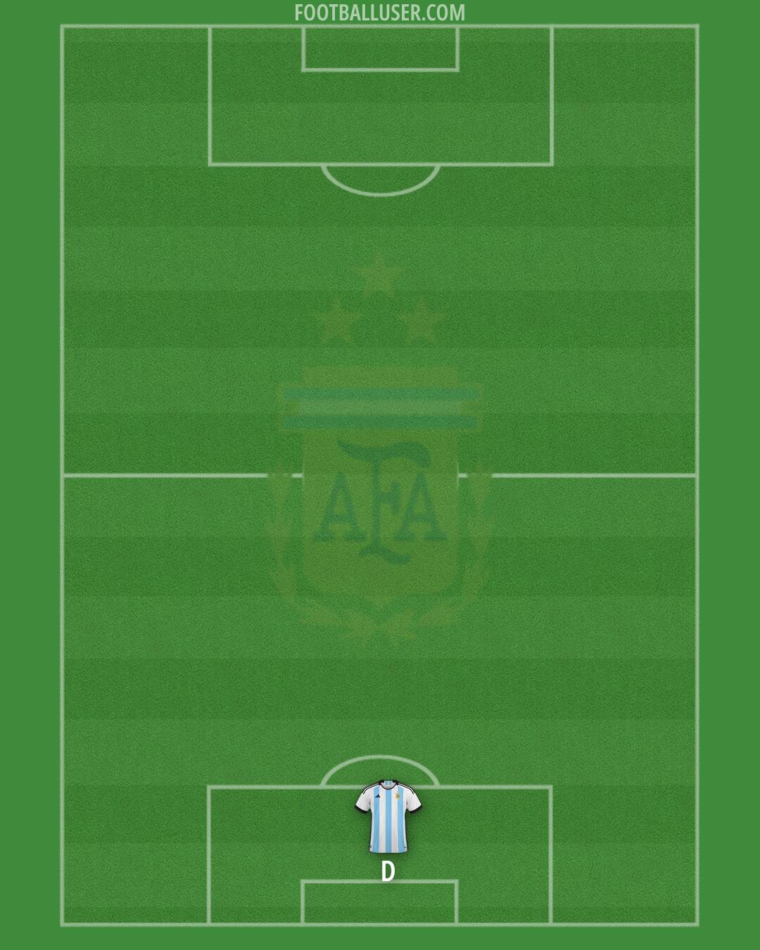 Argentina Formation 2025