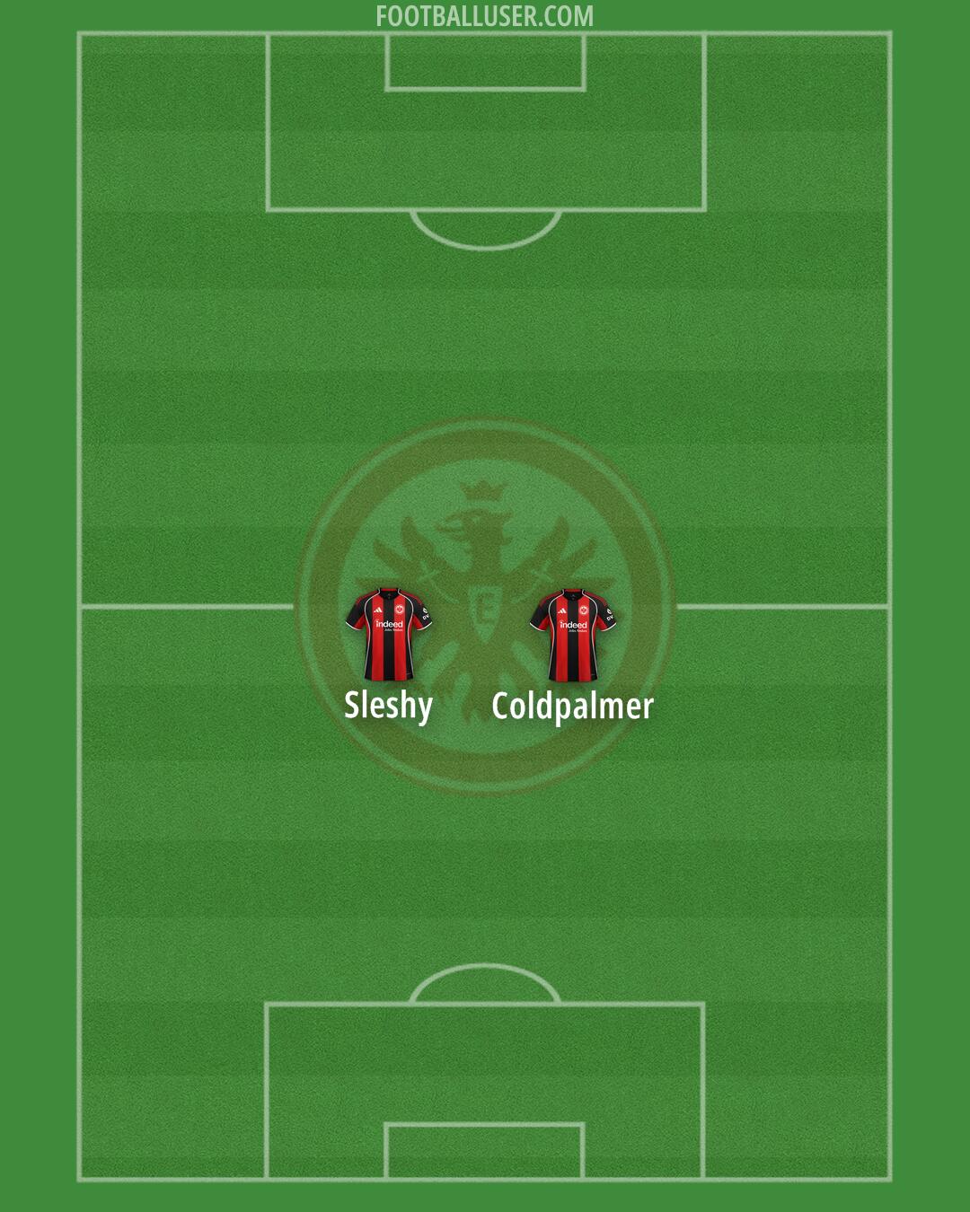 Eintracht Frankfurt Formation 2025