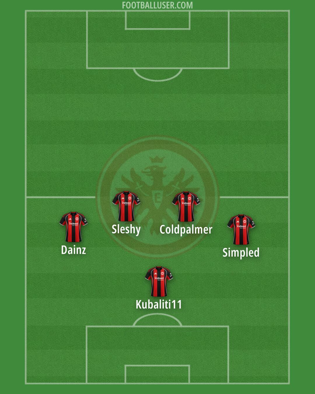 Eintracht Frankfurt Formation 2025