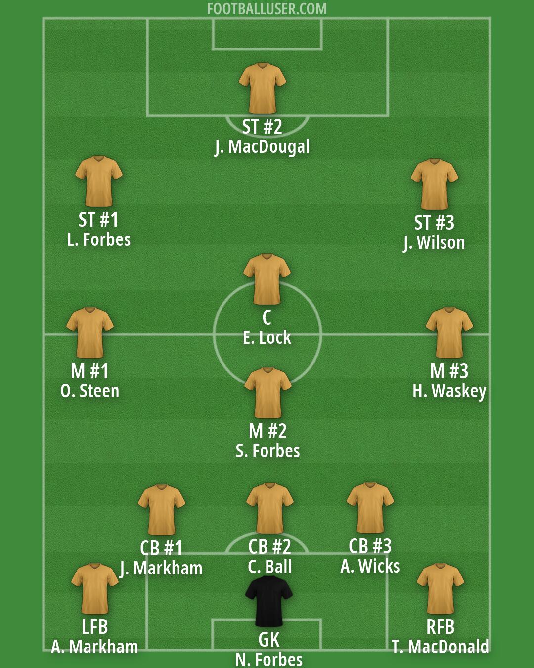 Custom Team Formation 2025